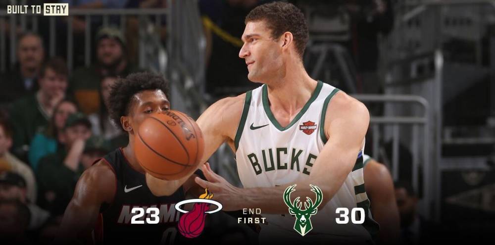 多点开花的雄鹿打出13-2的高潮,在首节结束以30-23反超比分。 多点开花的雄鹿打出13-2的高潮,在首节结束以30-23反超比分。