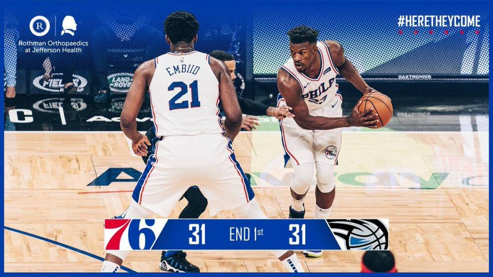 首节结束,76人31-31战平魔术。 首节结束,76人31-31战平魔术。