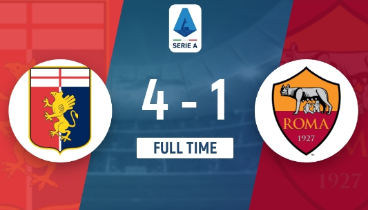 意甲-罗马1-4惨负热那亚跌至第16位 开局6轮仅1胜距降级区2分 意甲-罗马1-4惨负热那亚跌至第16位 开局6轮仅1胜距降级区2分